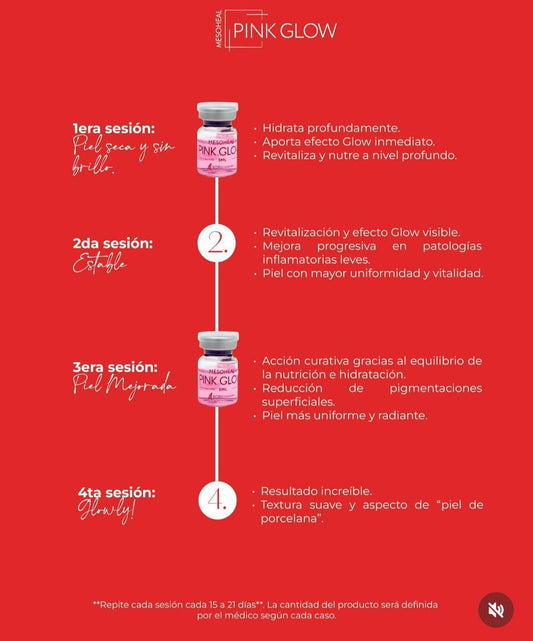 Pack de 3 sesiones de Pink Glow - 3 sesiones. 3 veces más brillo.